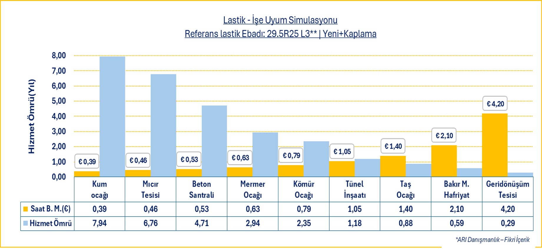 Lastik - İş Uyum Simülasyonu